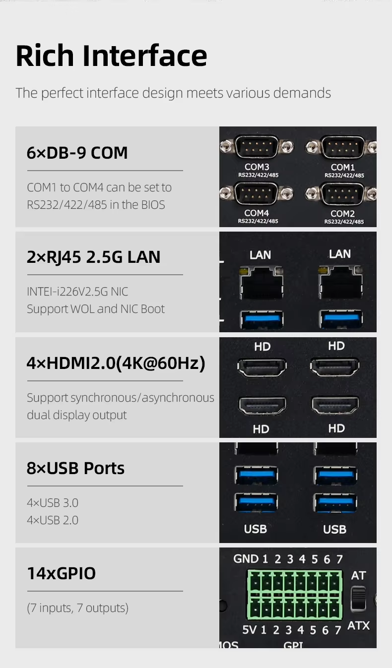 14. Industrie-Mini-PC i5-14450 – Fanless Industrial Pc Rs485 Core I7 Bewertung und Preis
