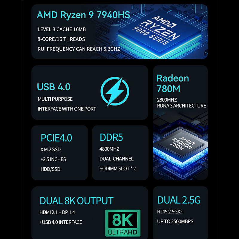 AMD Ryzen Mini-PC R7 7840HS R9 – Amd Ryzen 7 7840Hs Mini Pc Bewertung und Preis